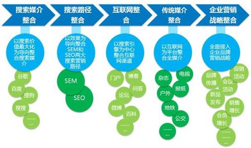 北京，营销策划的舞台