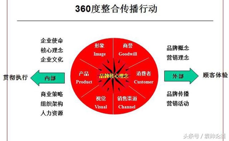 全案策划服务