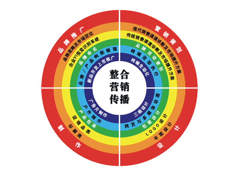 北京营销策划：从创意到落地