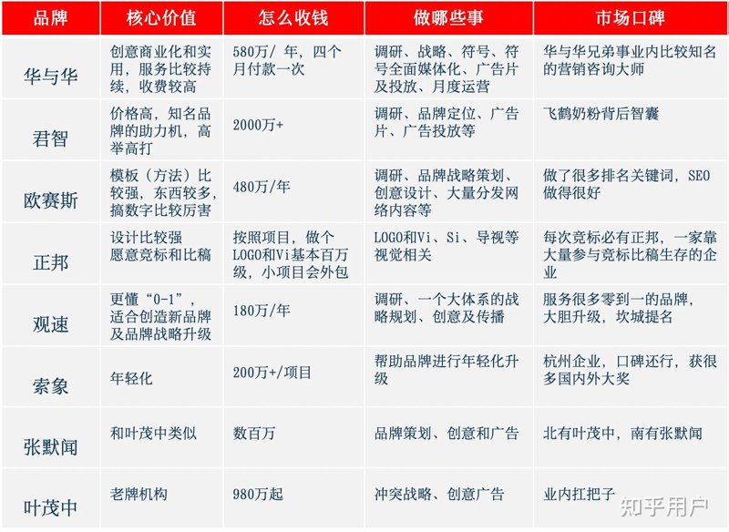揭秘现代商业营销策划的奥秘